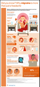 About Migraine Infographic