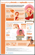 Chronic and Episodic Migraine Infographic 