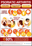 Psoriatic arthritis infographic 