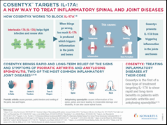 Cosentyx Targets IL-17A Infographic