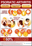Psoriatic Arthritis Infographic