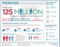 Psoriasis Infographic