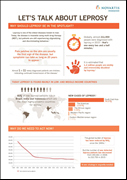 Leprosy Infographic