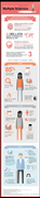 Spotlight on MS Infographic