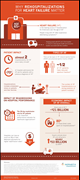 Hospitalization Infographic 